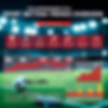 Comprehensive Sports Betting Trends Overview A detailed infographic illustrating sports betting trends